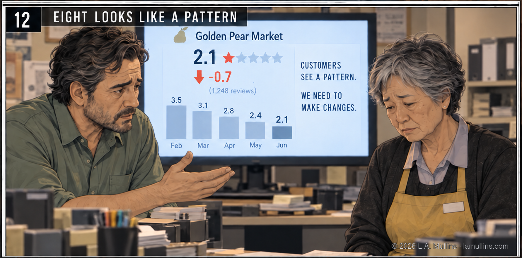 Mr. Vale turns a Golden Pear Market ratings dashboard toward Mina; the screen shows the store’s rating falling and a chart of declining monthly scores.
